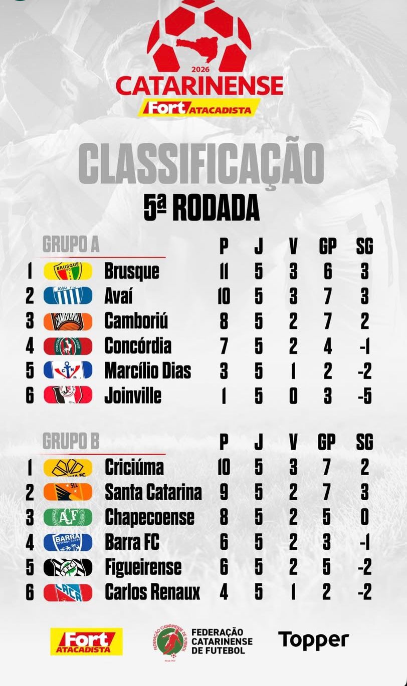 Rodada decide muitas coisas e demonstra vexame de clubes 