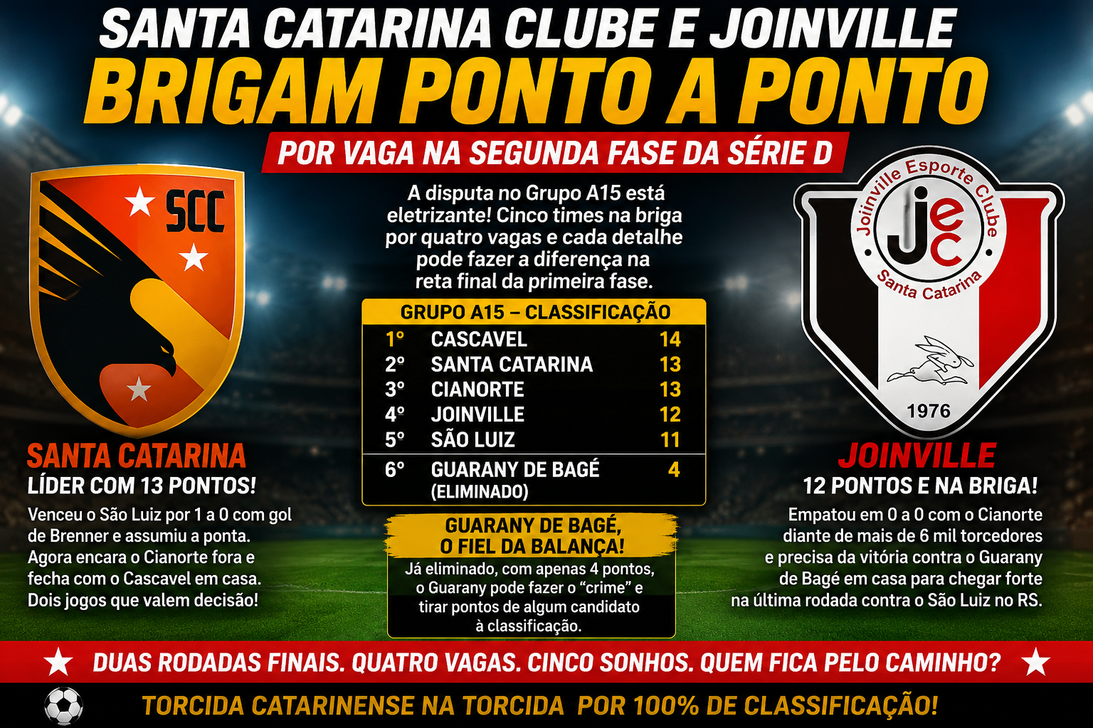 “Santa Catarina Clube e Joinville brigam ponto a ponto por vaga na segunda fase da Série D”