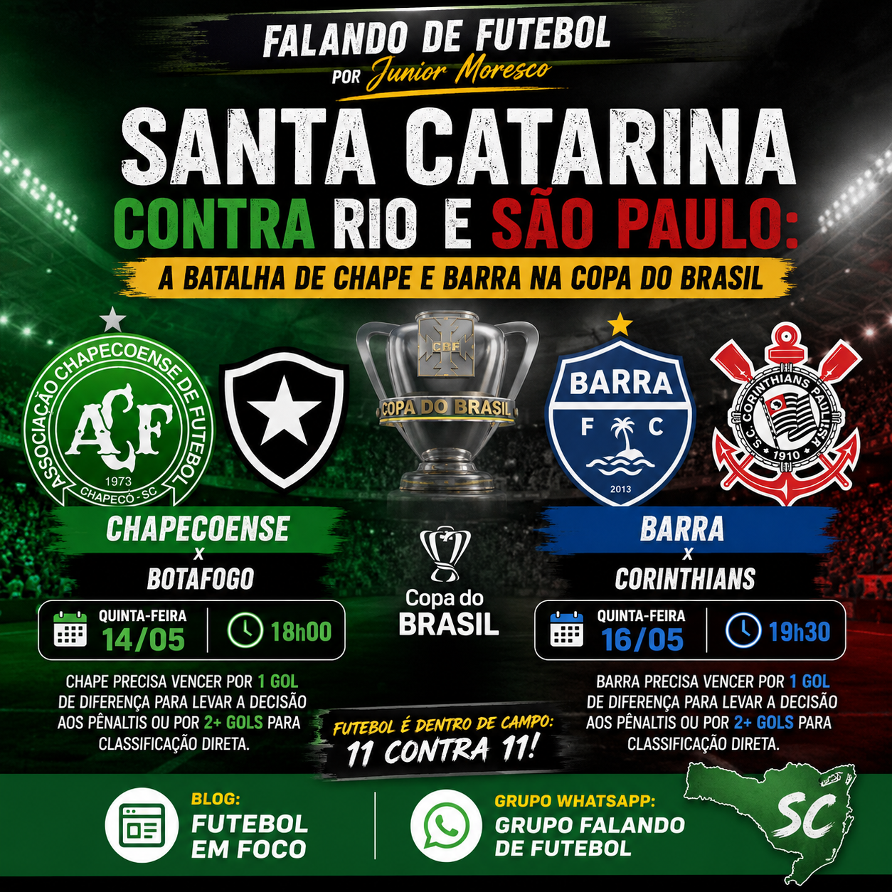 “Santa Catarina contra Rio e São Paulo: a batalha de Chape e Barra na Copa do Brasil”