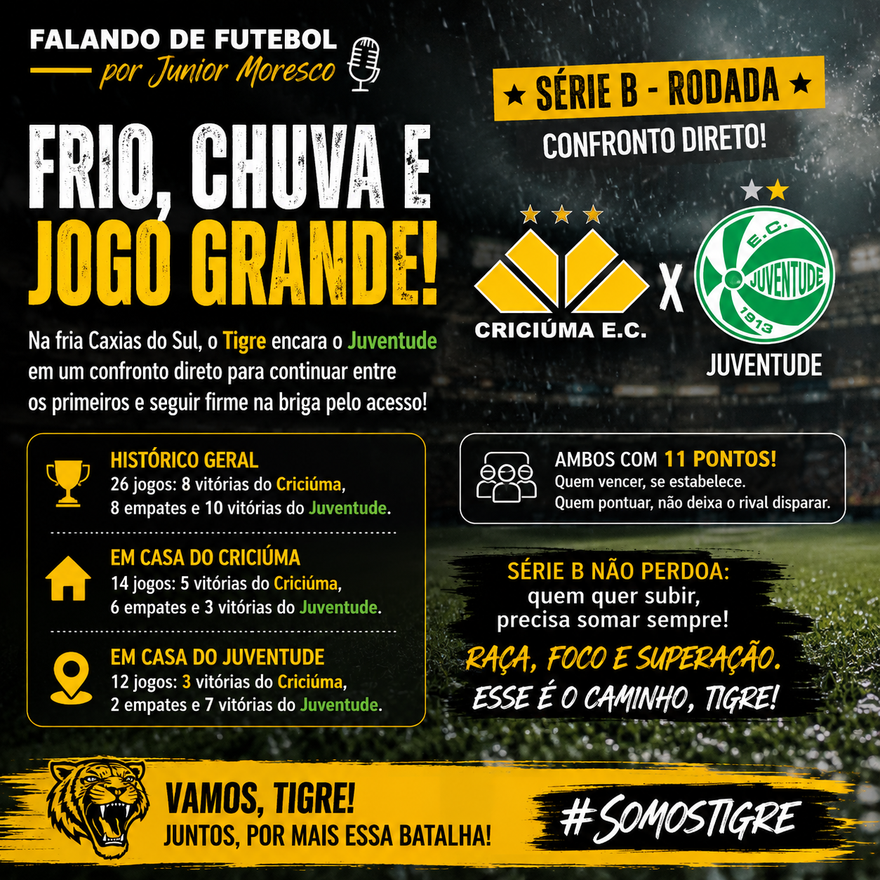 “Frio, chuva e pressão: Criciúma enfrenta o Juventude em duelo de seis pontos”