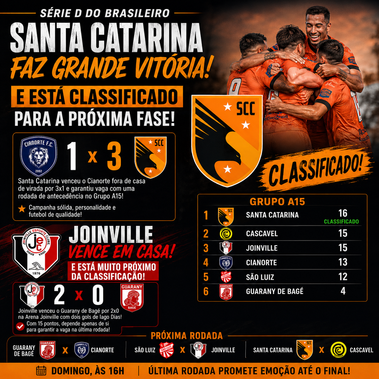 “Rio do Sul em festa: Santa Catarina garante vaga antecipada na Série D; Joinville também vence e encaminha classificação”