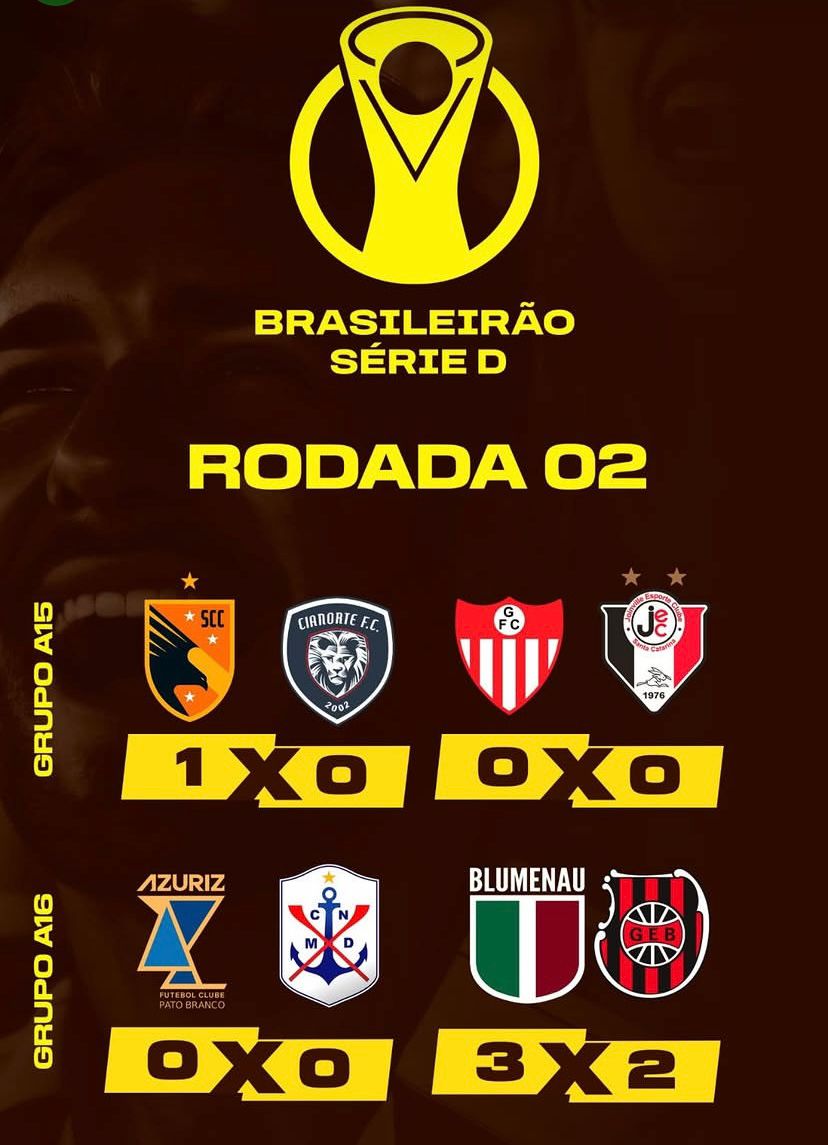 Duas vitórias, dois empates e um sinal claro: SC vem forte na Série D