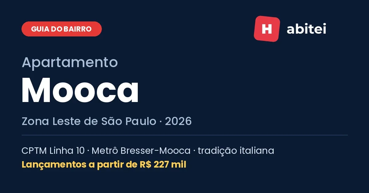 Capa do guia do bairro Mooca, Zona Leste de São Paulo