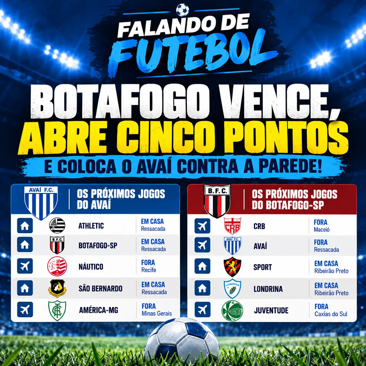 BOTAFOGO VENCE, ABRE CINCO PONTOS E COLOCA O AVAÍ CONTRA A PAREDE! A RESSACADA PRECISA VIRAR UM CALDEIRÃO!