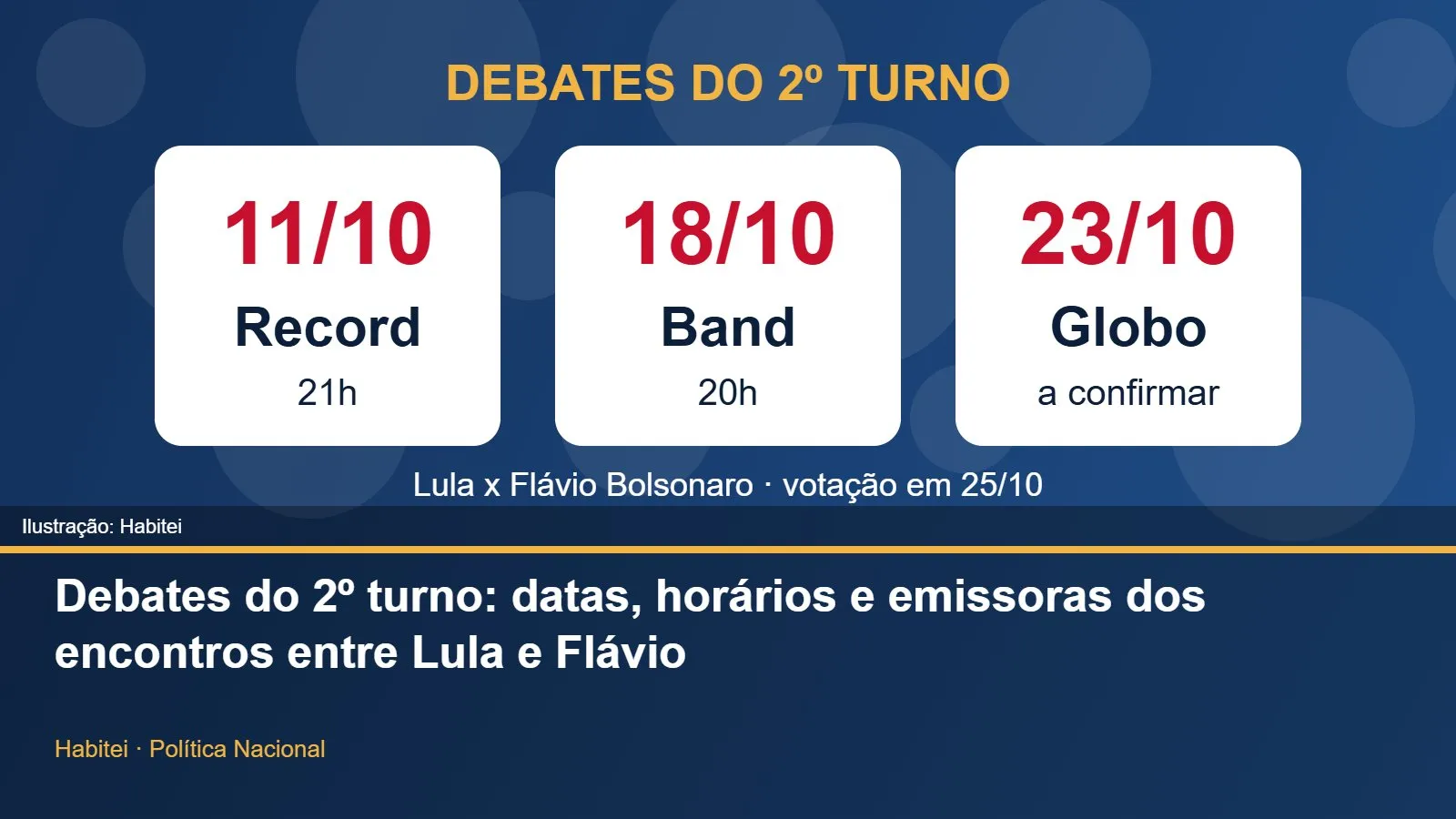 Ilustração com as datas dos debates do 2º turno