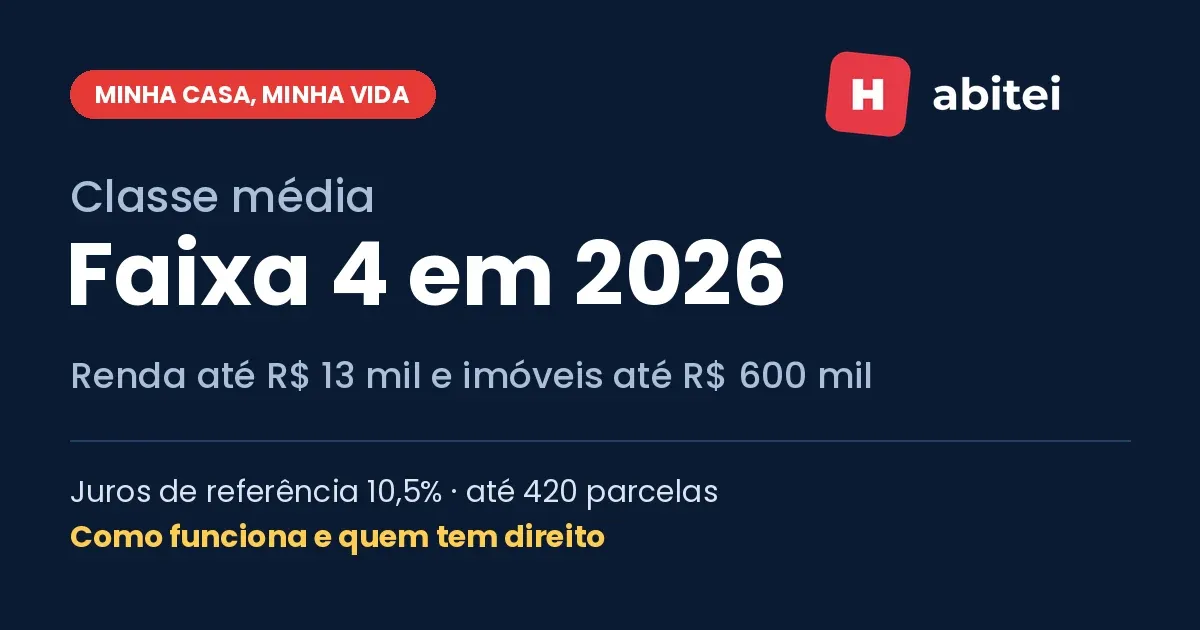 Capa do guia da Faixa 4 do Minha Casa, Minha Vida 2026 para a classe média, no estilo Habitei