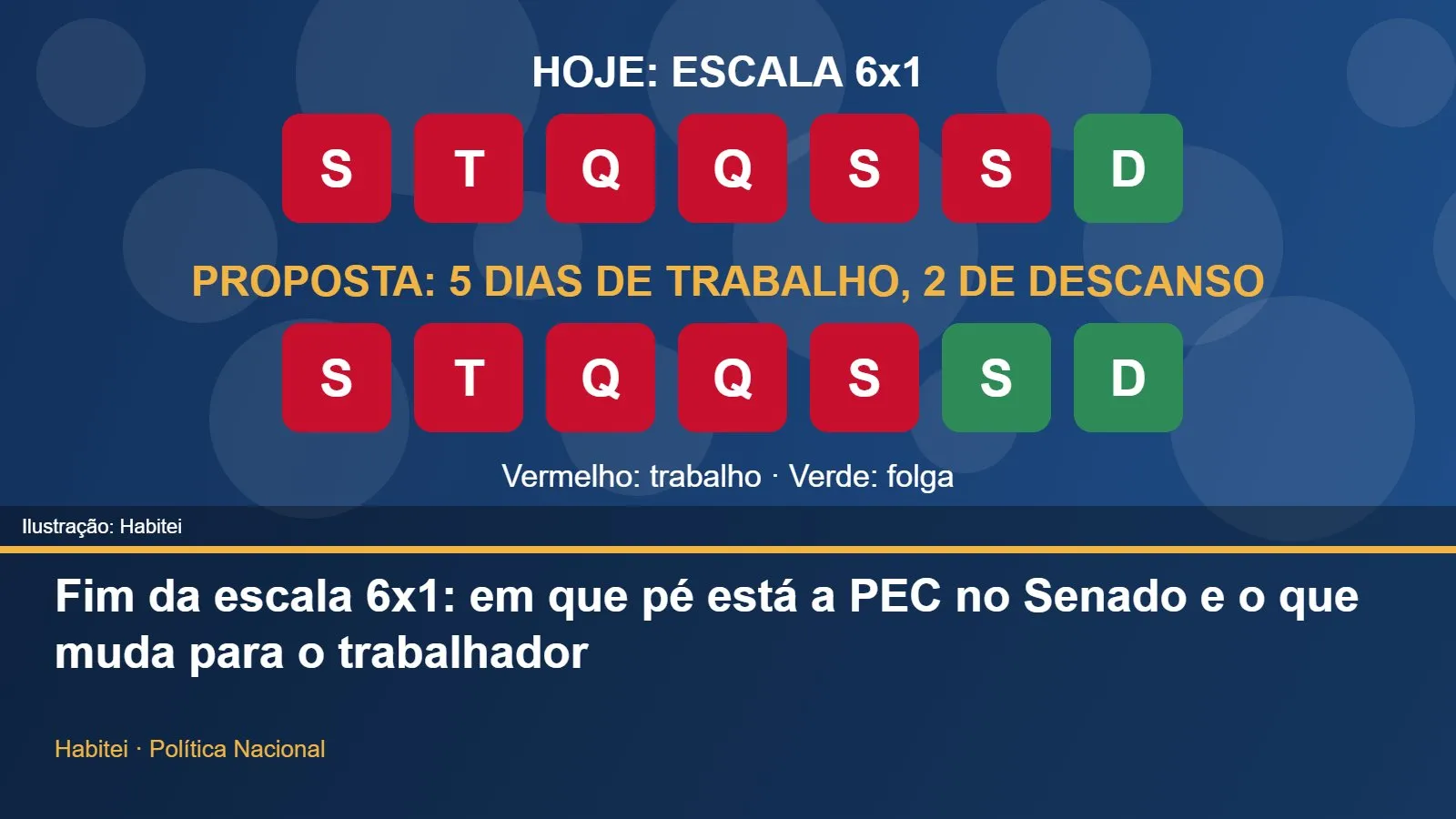 Ilustração comparando a escala 6x1 com a proposta 5x2