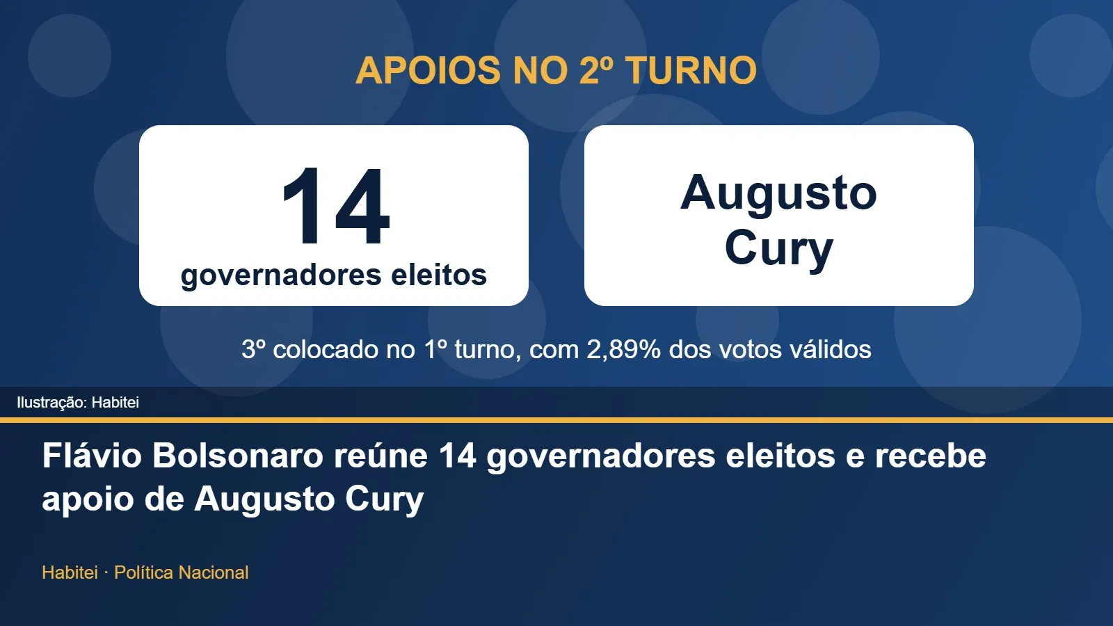 Ilustração com o número de governadores e o apoio de Augusto Cury