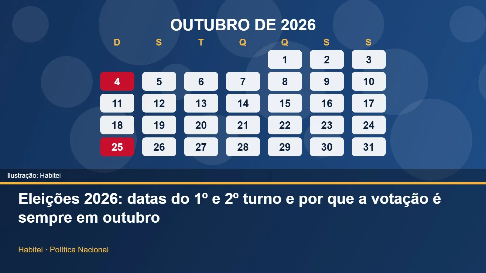 Ilustração com as datas do 1º e do 2º turno das eleições 2026