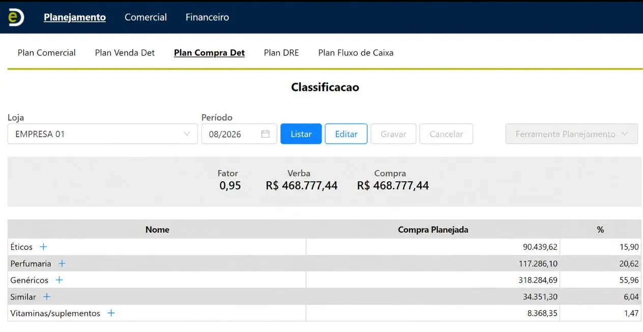 planejamento de compras detalhado para farmacias
