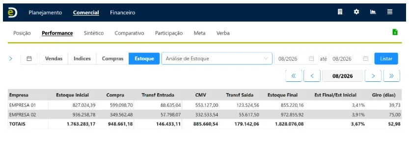 giro de estoque e CMV para farmacias

