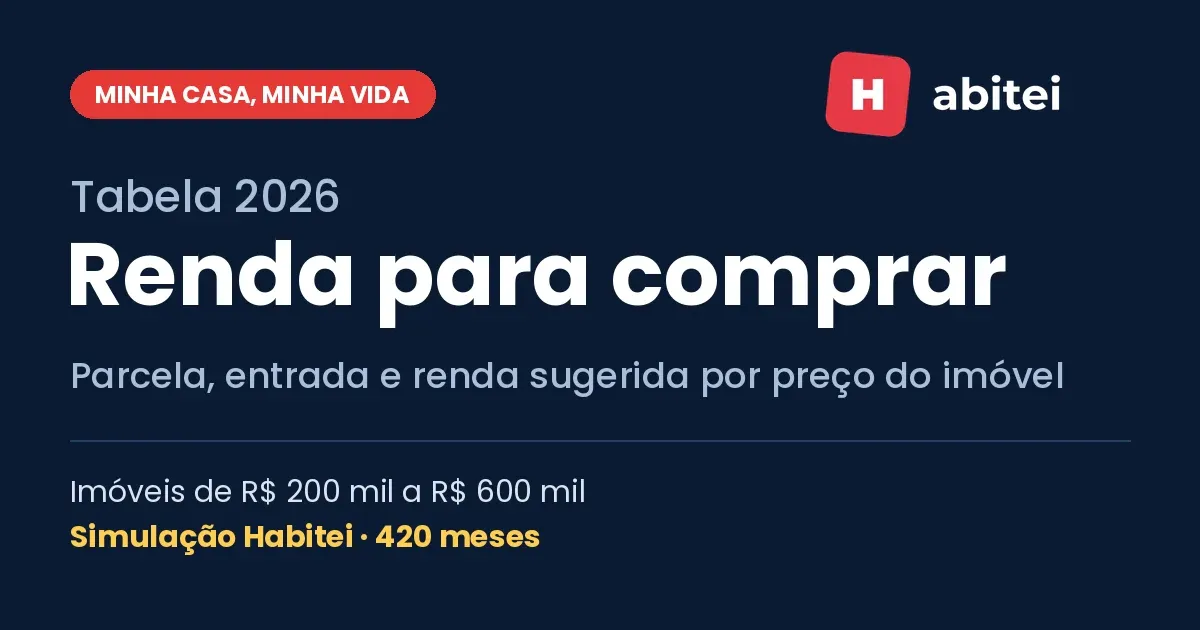 Capa da tabela de renda necessária para financiar apartamento em São Paulo, no estilo Habitei