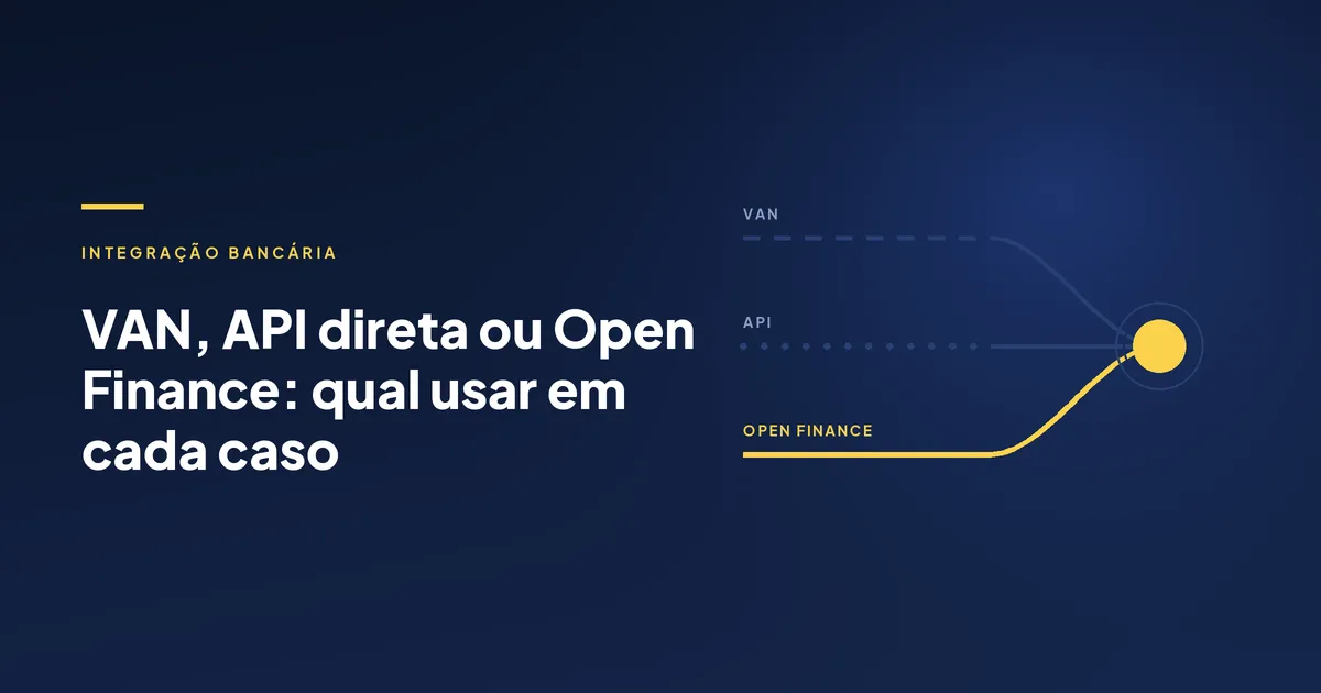 Três linhas representando VAN, API direta e Open Finance convergem para um mesmo ponto de conexão. A do Open Finance é contínua e destacada em amarelo; as outras são tracejada e pontilhada.